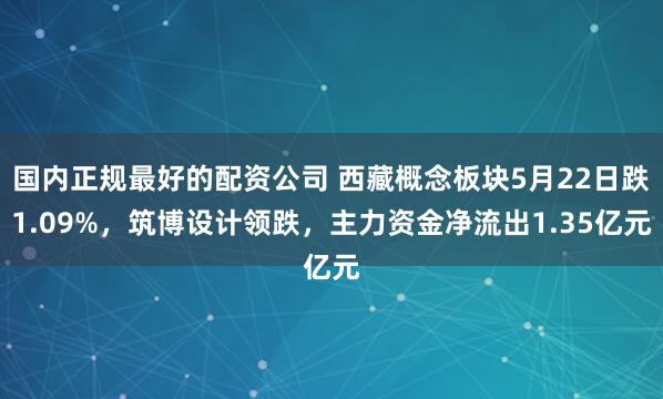国内正规最好的配资公司 西藏概念板块5月22日跌1.09%，筑博设计领跌，主力资金净流出1.35亿元